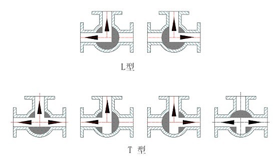 BQ44F,BQ45F三通保温球阀(图1)