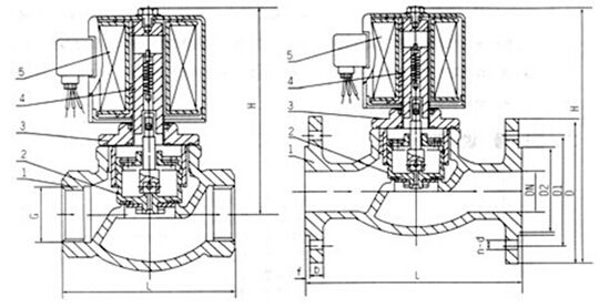 ZCL不锈钢通用电磁阀(图1)