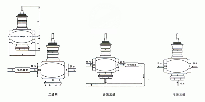 VB7300,VB3300电动三通调节阀(图1)