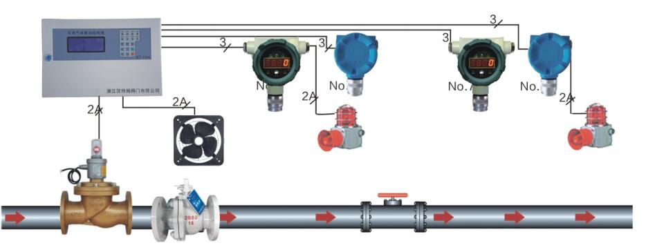 ZCRB电磁式煤气安全切断阀(图2)