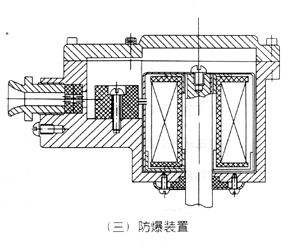 ZQDF蒸汽电磁阀(图2)