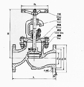 J41T铸铁法兰截止阀(图1)
