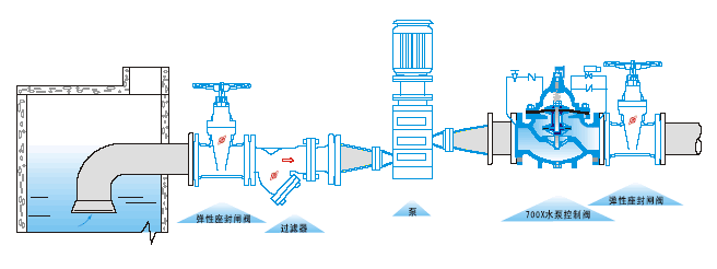 700X消防水泵控制阀(图2)