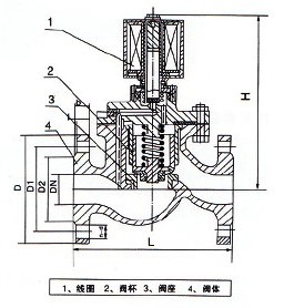 ZCZP活塞式蒸汽电磁阀(图1)