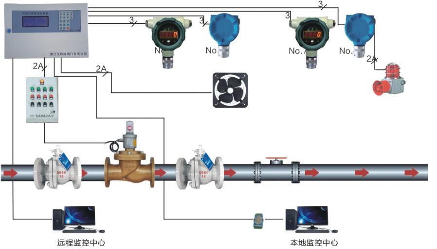 ZCRB电磁式煤气安全切断阀(图3)