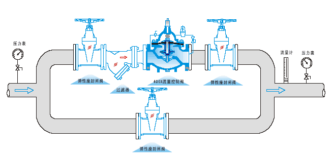 400X水力流量控制阀(图2)