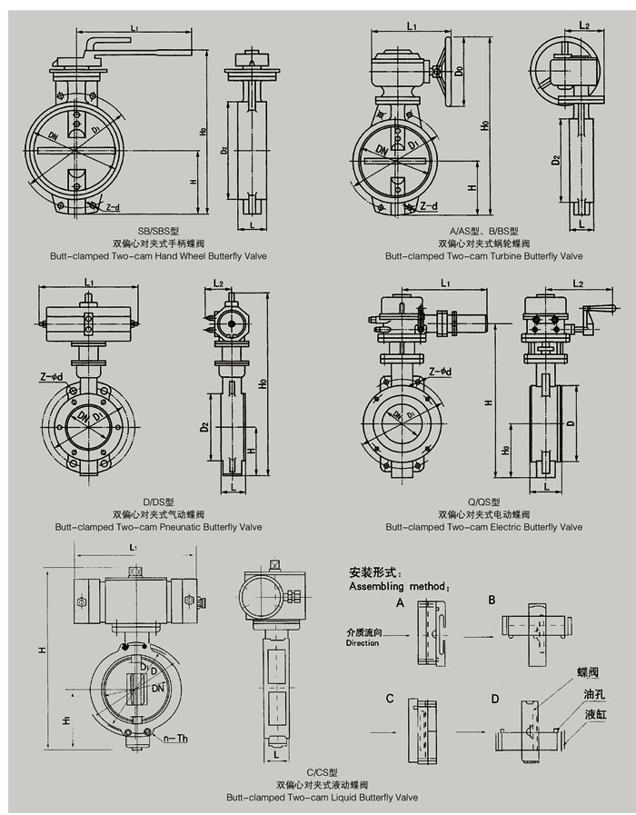 Marine double eccentric butterfly valve GB / T3037 (Figure 1)