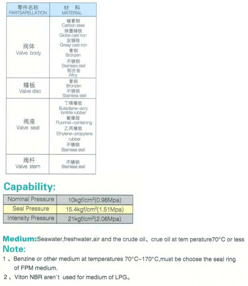 船用日标对夹式蜗轮蝶阀JIS F7480