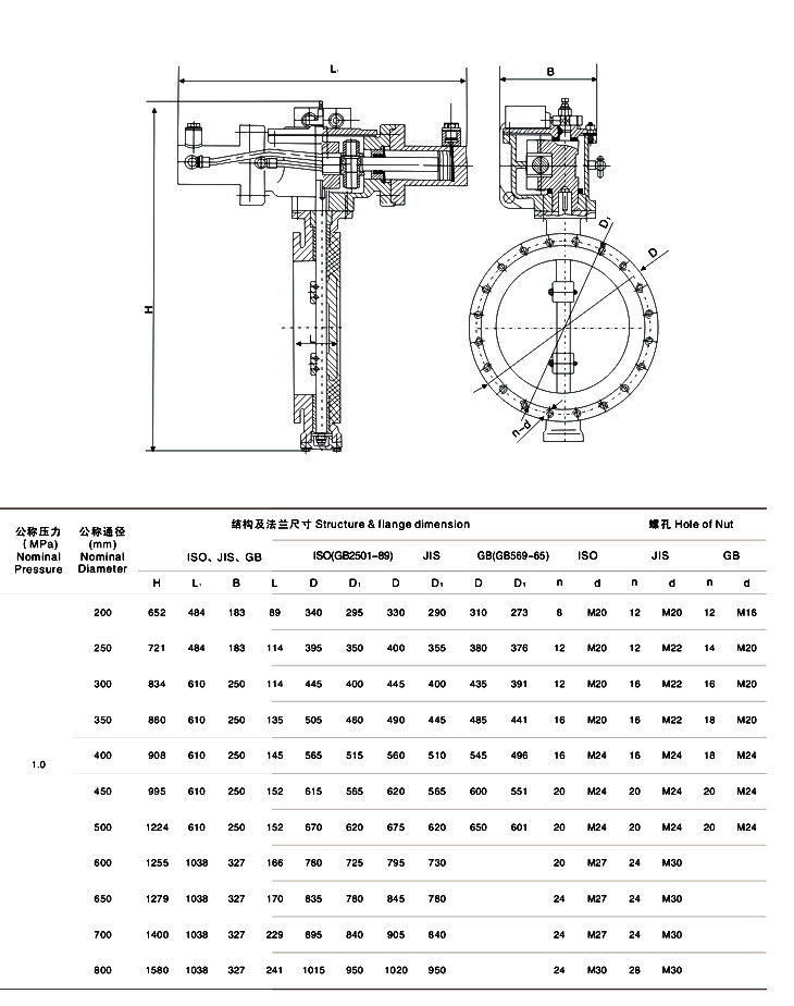 <strong><strong>船用液动法兰式双偏心蝶阀</strong></strong>