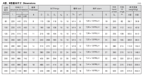 <strong><strong>船用油轮铸铁闸阀</strong></strong>CBT3591-94