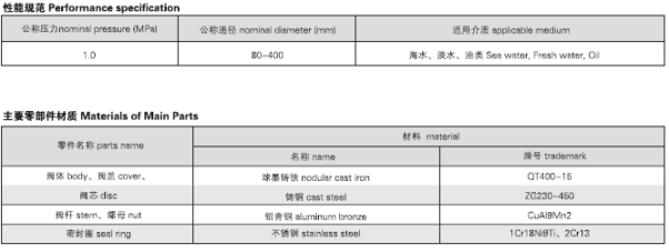 船用油轮闸阀CB/T3591-1994