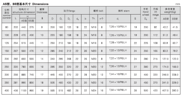 船用油轮闸阀CB/T3591-1994