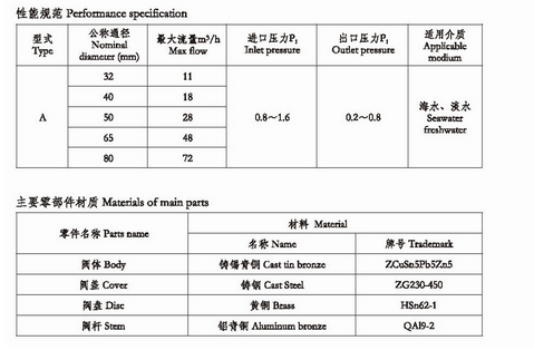 CB624-1995 <strong><strong><strong>船用法兰海水减压阀</strong></strong></strong>(图1)