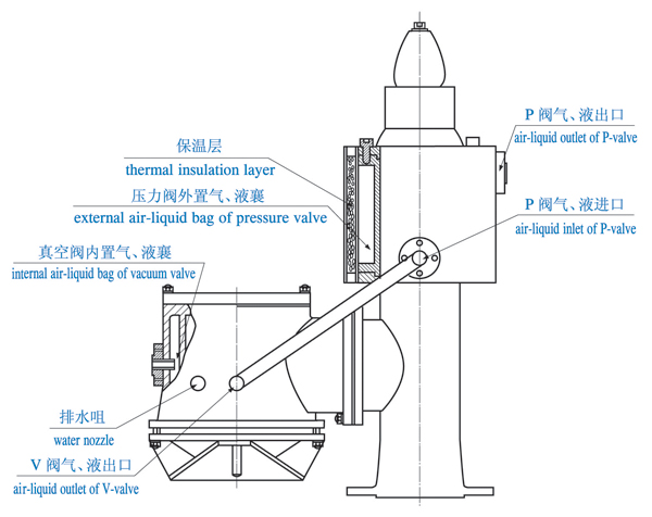 <strong><strong>带加热装置的高速透气阀</strong></strong>(图1)