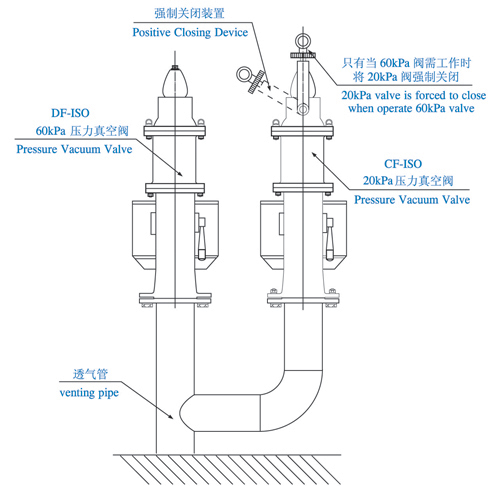 DF-ISO型高速透气阀(图2)