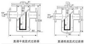 船用DIN型蓝式过滤器(图1)