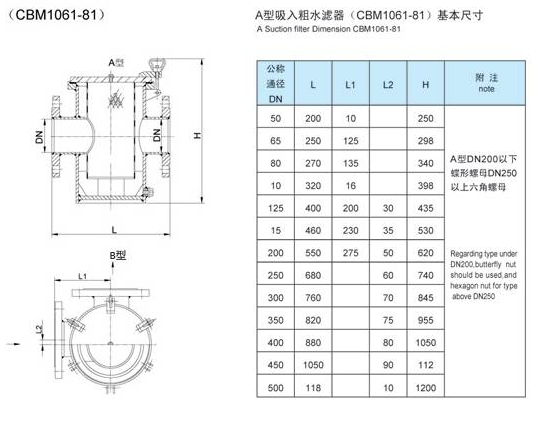 船用日标海水滤器JISF7121(图2)