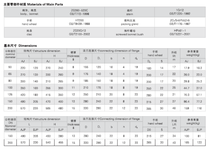 船用日标铸钢10K截止止回阀F7471 F7472