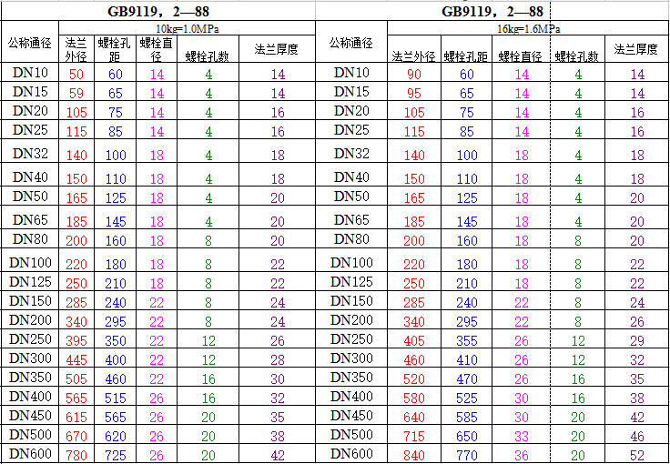 船用法兰片