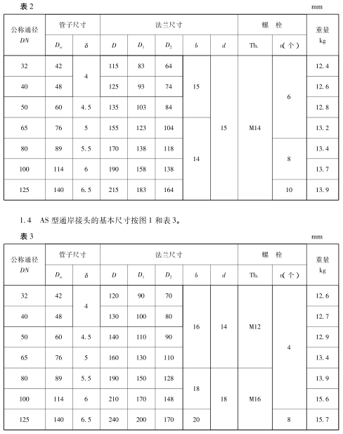 船用国际通岸接头CB/T3657-94