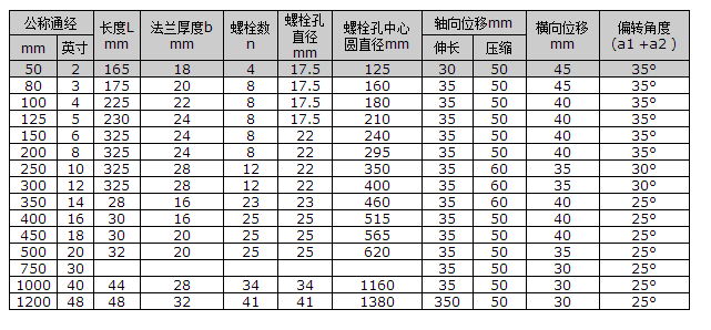 船用DIN型橡胶伸缩接头(图1)