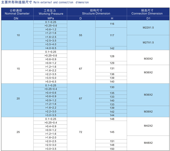 <strong>船用外螺紋空氣信號(hào)安全閥</strong>CB3022-94 