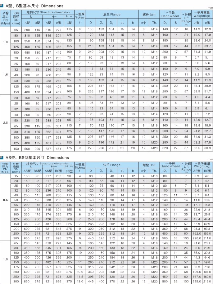 船用法兰铸铁截止止回阀GB/T591-2008(图3)