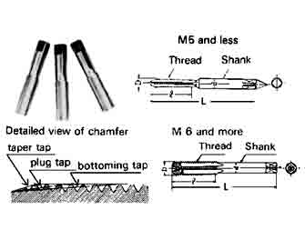 IMPA手册 编号631081米制粗牙丝攻(图1)