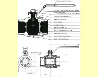 IMPA手册 编号752402螺纹连接锻铜球阀(图1)