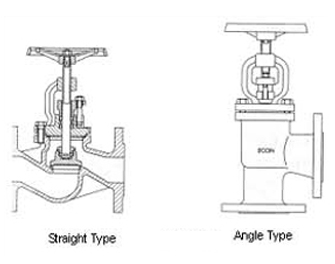 IMPA手册 编号755264铸铁球型/角型阀(图1) IMPA手册 编号755264铸铁球型/角型阀(图1)