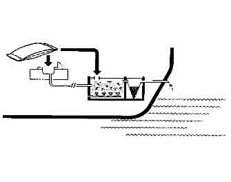 IMPA手册 编号550680船舶污水净化装置用微生物分解促进剂(图1)