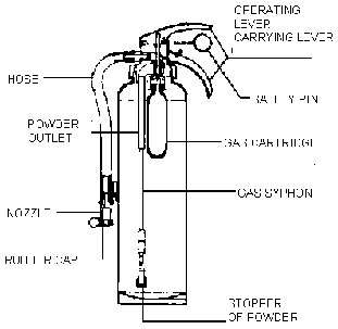 IMPA手册 编号331017ABC粉末灭火器(图1) IMPA手册 编号331017ABC粉末灭火器(图1)