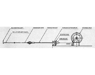 IMPA手册 编号2340XX紧急拖拽装置(图1)