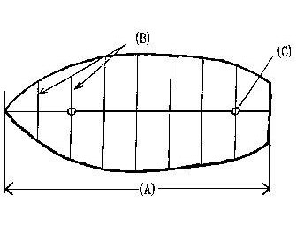 IMPA手册 编号2322XX救生艇罩(图1) IMPA手册 编号2322XX救生艇罩(图1)