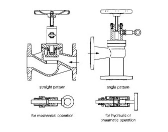 IMPA手册 编号874605球墨铸铁快速阀(图1)