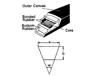 IMPA手册 编号814248V型带(图1)