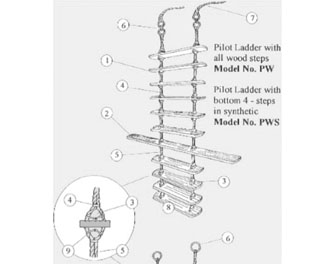 IMPA手册 编号2320XX吊索(图1)
