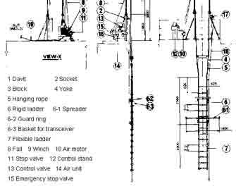 IMPA手册 编号232051自动升降梯子(图1)