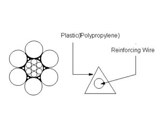 IMPA手册 编号2138XX三角形填充绳(图1)