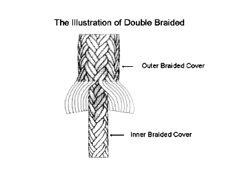 IMPA手册 编号210813化学织维缆绳(图1)