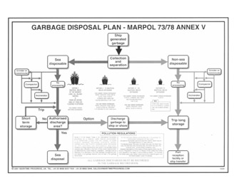 IMPA手册 编号332636垃圾管理计划(图1) IMPA手册 编号332636垃圾管理计划(图1)