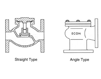 IMPA手册 编号755808青铜止回阀(图1) IMPA手册 编号755808青铜止回阀(图1)