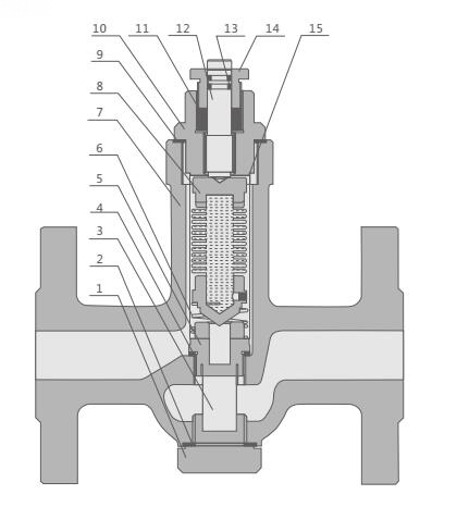 CS14可调恒温式蒸汽疏水阀(图2)