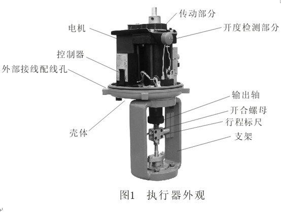 ZDLP,ZDLM防爆智能型电动调节阀(图2)