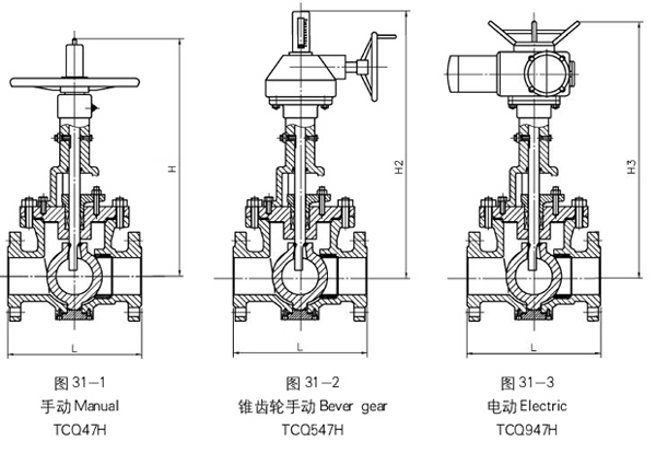 GQ47H轨道式球阀(图1)