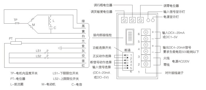 ZDLQ,ZAZQ电子式电动三通调节阀(图4)