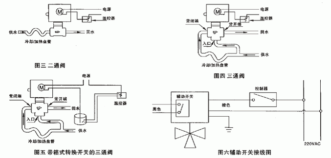 VA7010风机盘管电动两通阀(图3)