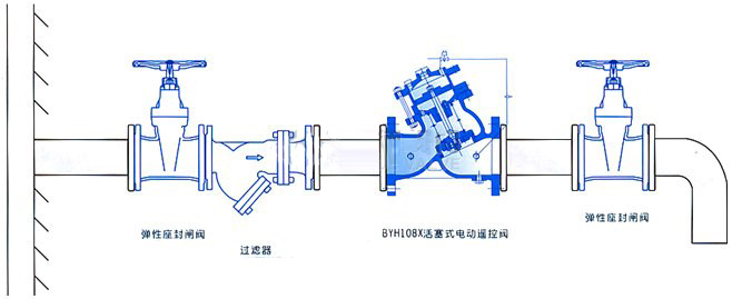 H108X活塞式电动遥控阀(图2)