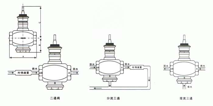 VB7300,VB3300比例积分电动三通阀(图1)