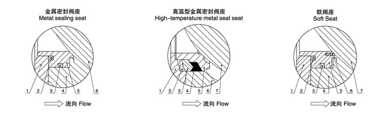 气动V型球阀(图1)